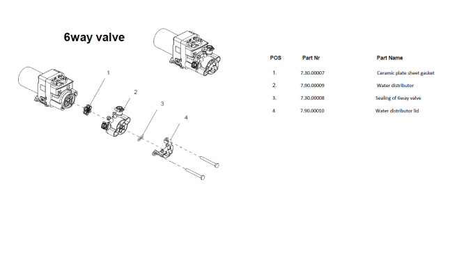 Horeca Parts - Ekspres do kawy automatyczny Profi Line biały - Hendi 208854